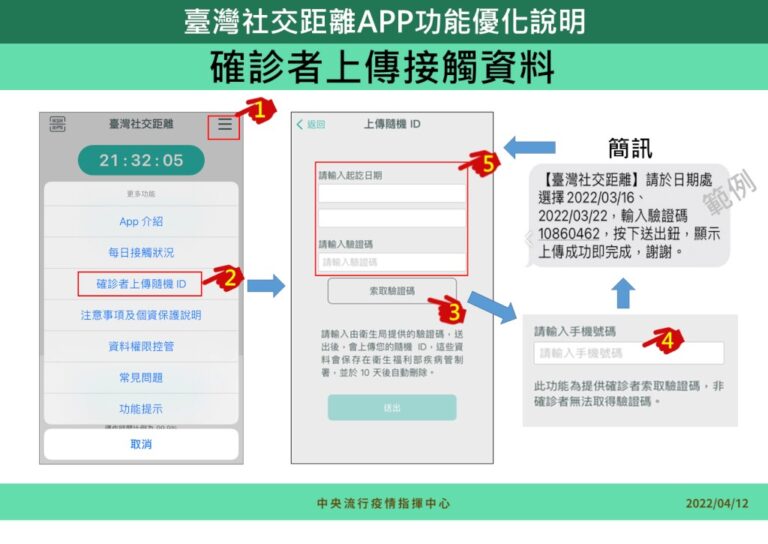 台灣社交距離APP【確診者上傳接觸資料】步驟示意圖