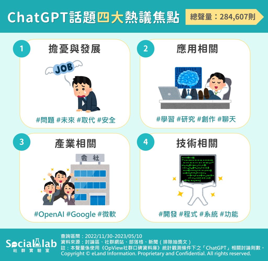 ChatGPT話題-四大熱議焦點