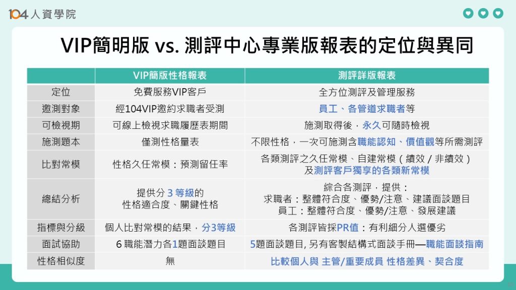 圖四：VIP簡明版 vs. 測評中心專業版報表的定位與異同 (1)