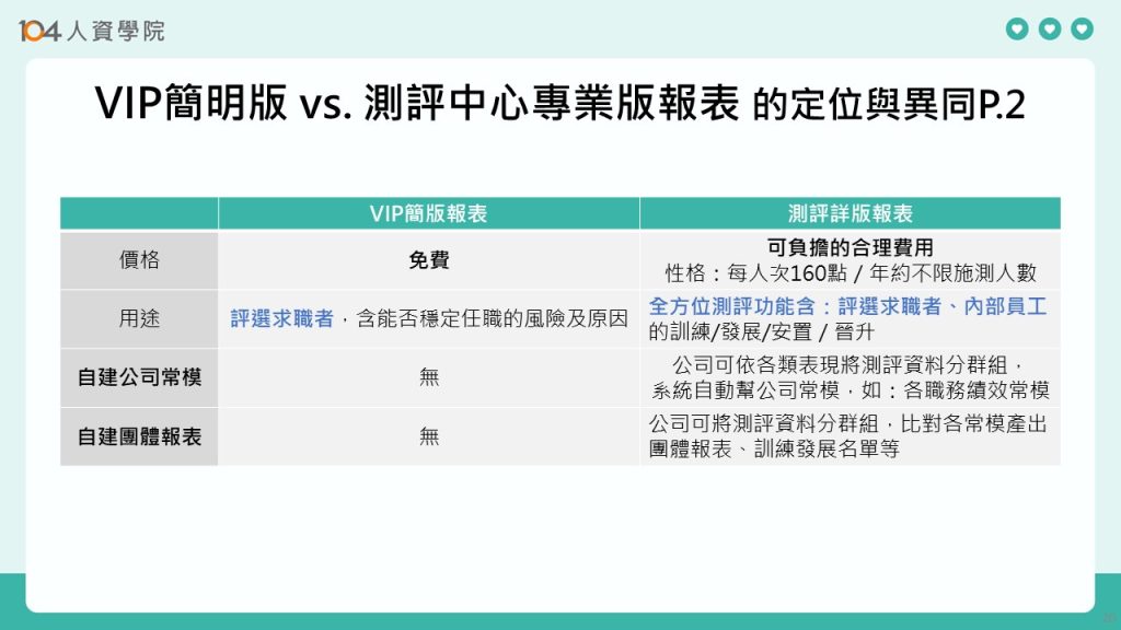 圖五：VIP簡明版 vs. 測評中心專業版報表的定位與異同 (2)