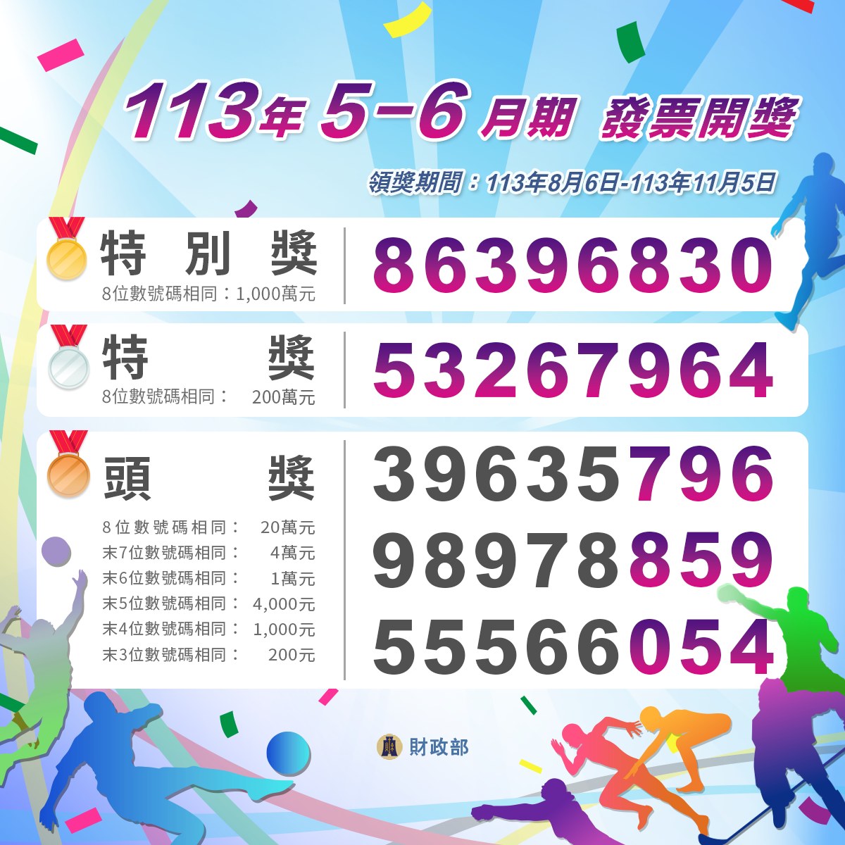 發票對獎》113年5-6月統一發票中獎號碼出爐！兌獎期限、如何領獎一次看｜104職場力