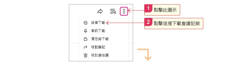 1. 點擊圖示；2. 點擊這裡下載會議紀錄