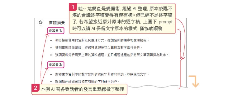 1. 經過AI整理，原本凌亂不堪的會議逐字稿變得有模有樣。但已經不是逐字稿了，若希望接近原汁原味的逐字稿，上圖下prompt時可以請AI保留文字原本的樣式，僅協助順稿；2. 本例AI替各發話者的發言重點都做了整理