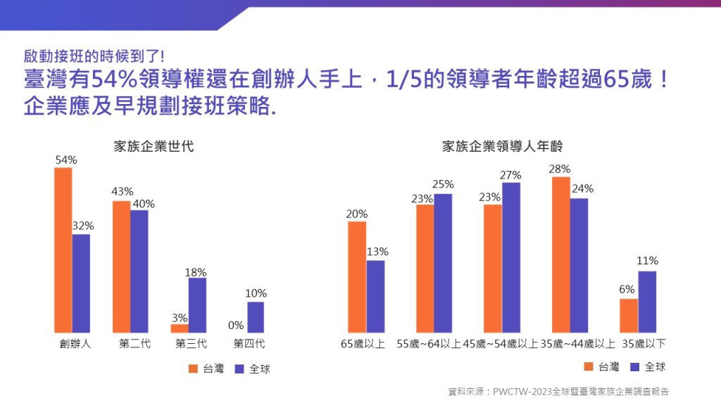 如何克服接班梯隊計畫的挑戰？企業面臨的現狀與解決策略