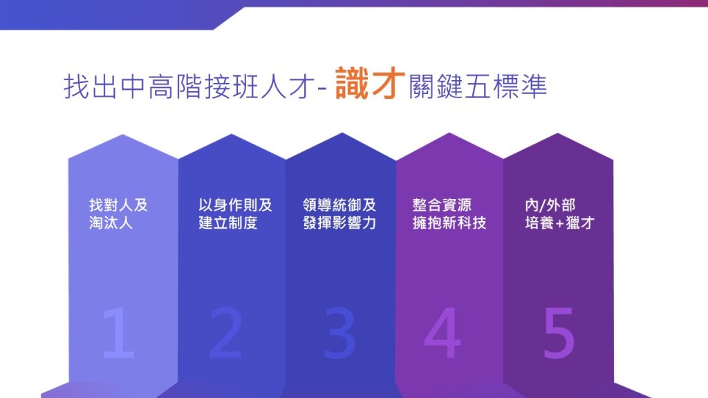 如何識別和培養中高階接班人？企業成功傳承的5大步驟