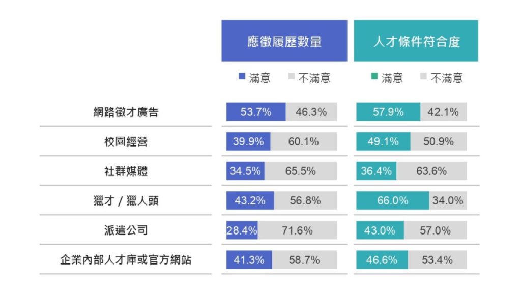 為什麼使用獵才管道？提升「履歷數量」與「人才條件滿意度」的核心關鍵