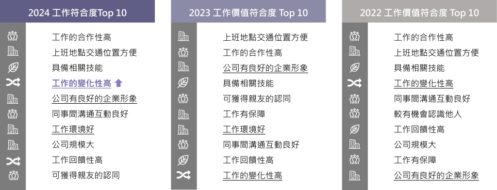 2024年整體員工認為的工作現況