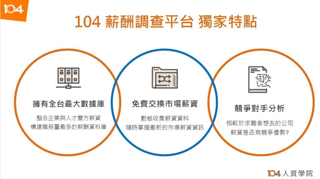 圖七、104薪酬調查平台特點