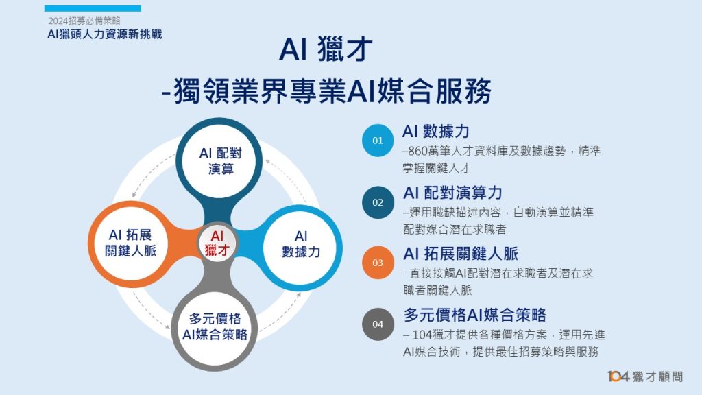 104獵才顧問AI技術助力解決高員工流動率問題