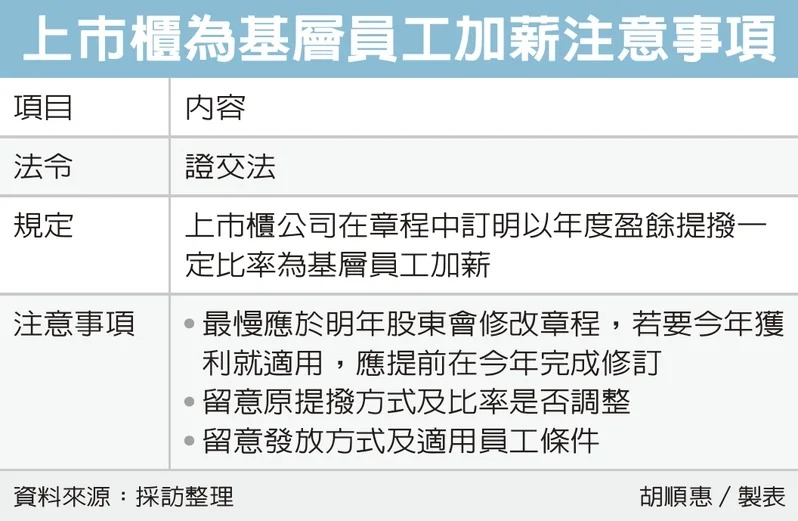 上市櫃為基層員工加薪注意事項