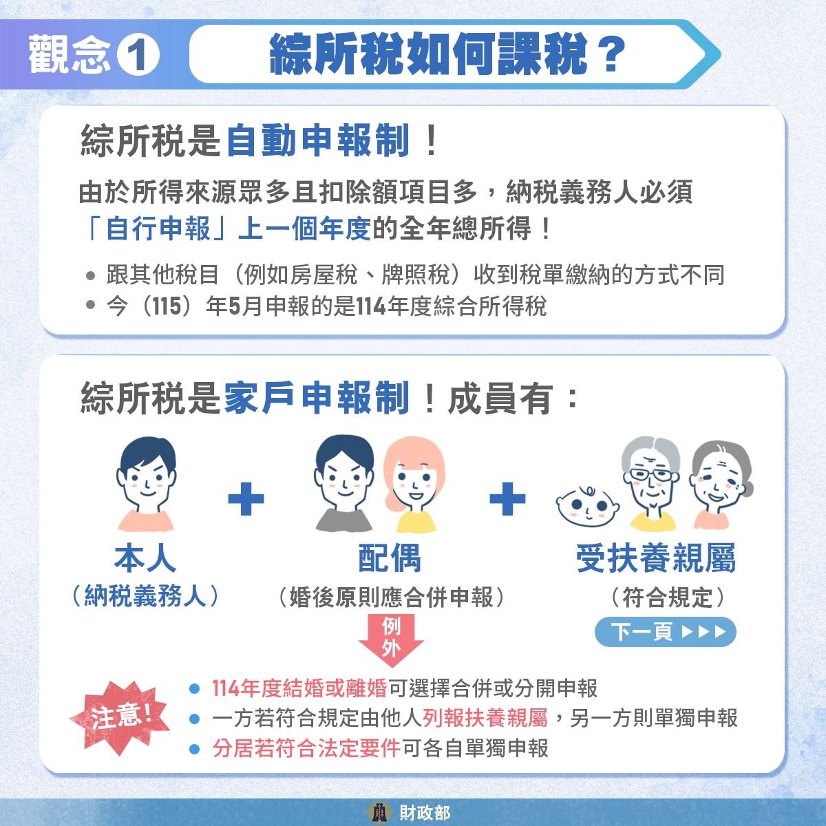 綜所稅如何課稅