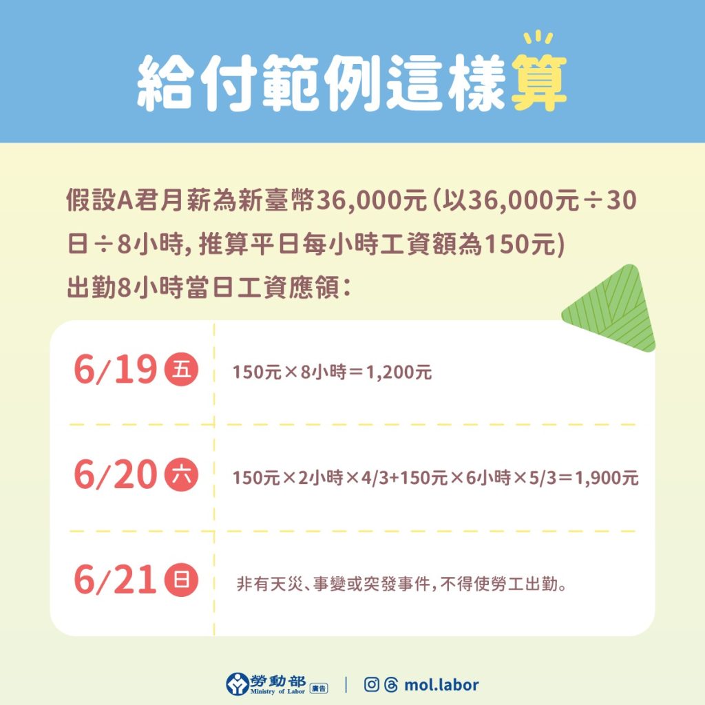 給付範例這樣算