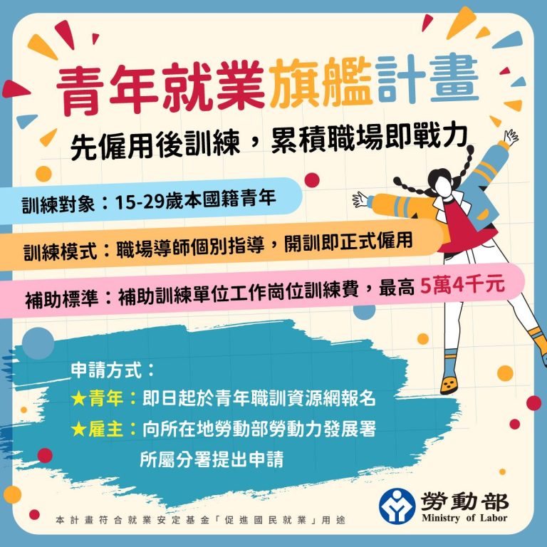 【青年就業旗艦計畫】她參訓成功開啟永續職涯！青艦計畫如何申請？常見問題整理｜104職場力