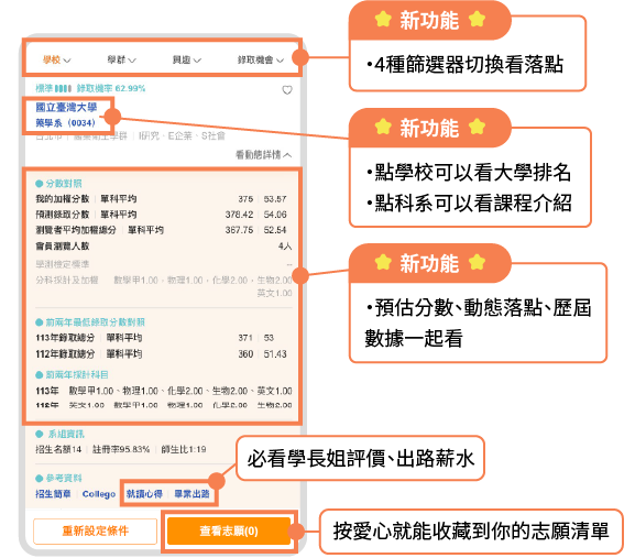 104分科落點分析,5大功能一次看
