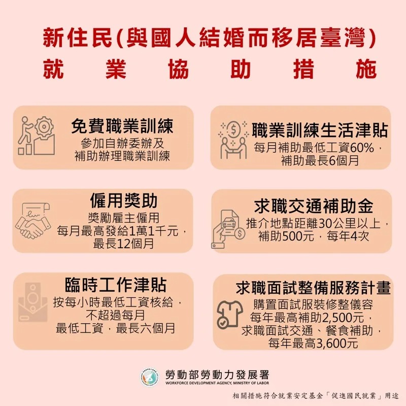 新住民就業協助措施