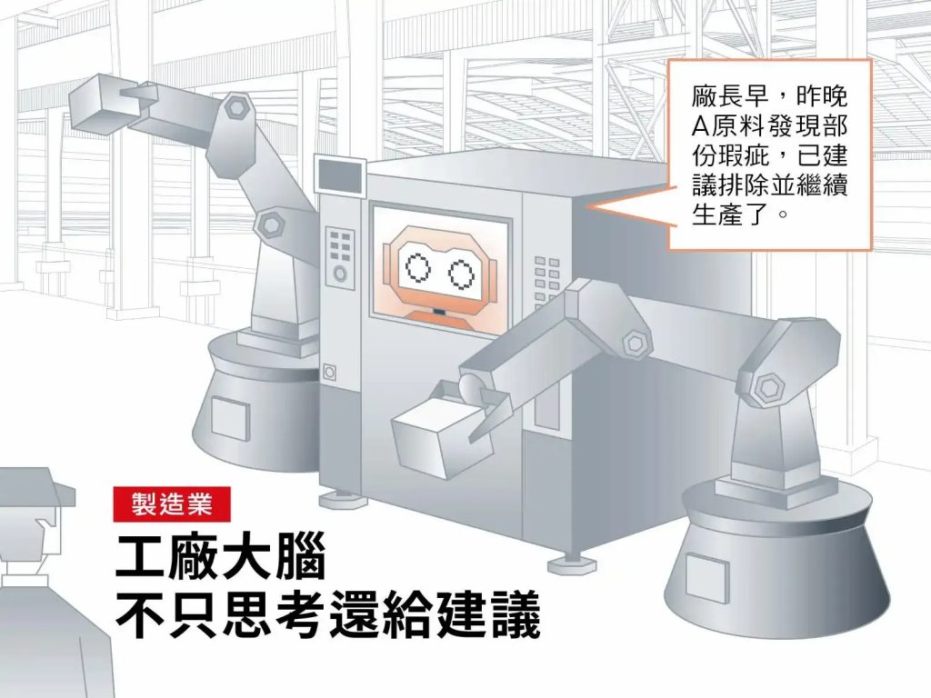 製造業：工廠大腦，不只思考還給建議（圖／呂奎芳繪，由天下雜誌授權提供）