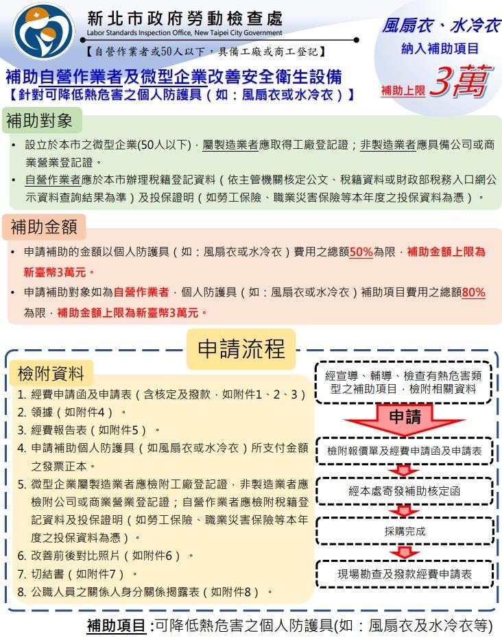 風扇衣、水冷衣補助申請對象、金額與申請流程
