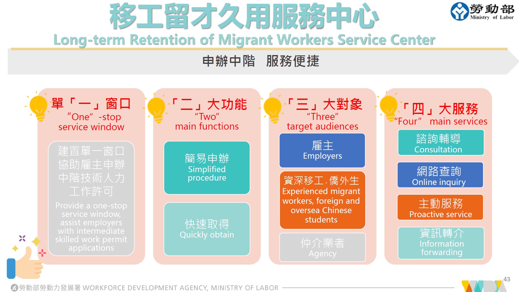 移工留才久用服務中心