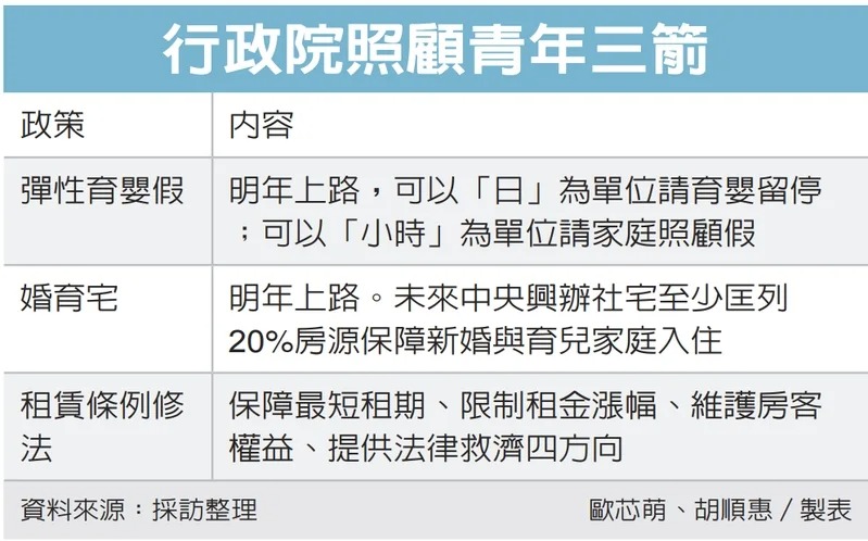 行政院照顧青年三箭