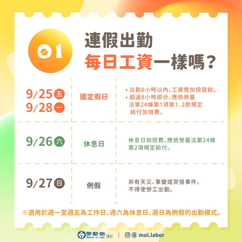 連假出勤每日工資