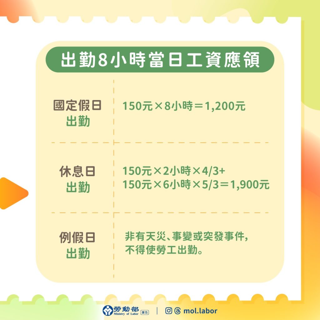 出勤8小時當日工資應領