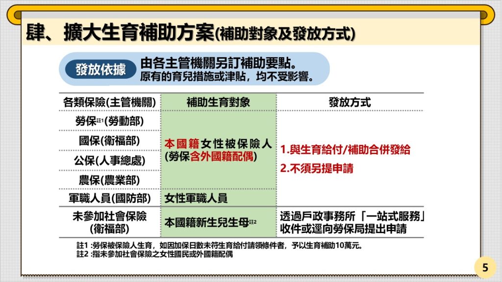 擴大生育補助方案