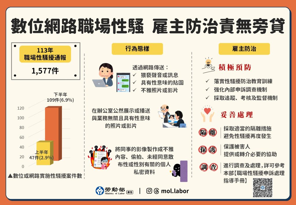數位網路職場性騷，雇主防治責無旁貸！
