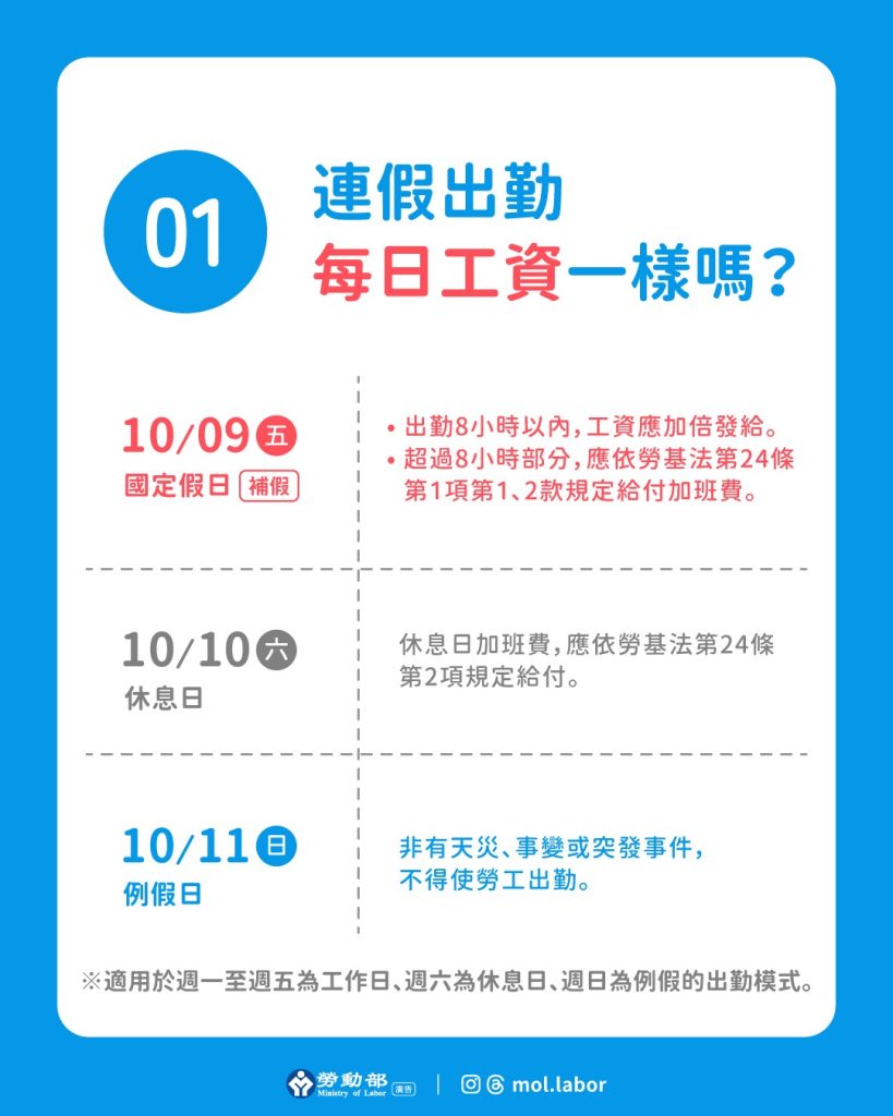 連假出勤、每日工資差別