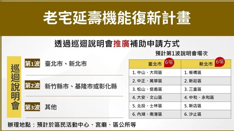 老宅延壽機能復新計畫巡迴說明會