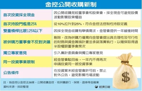 金控公開收購新制