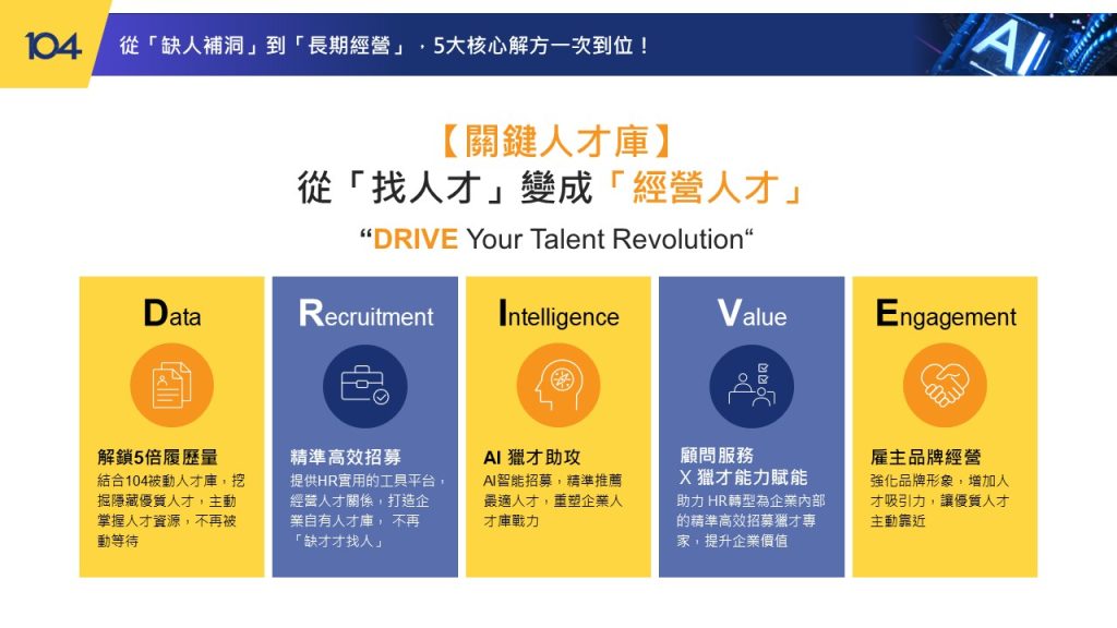 3. 長期儲備策略：潛在候選人 → 經營企業人才庫