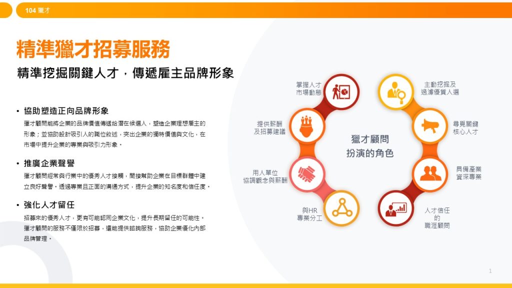  1. 短期急缺策略：高階主管與稀缺專才 → 主動觸及潛水人才