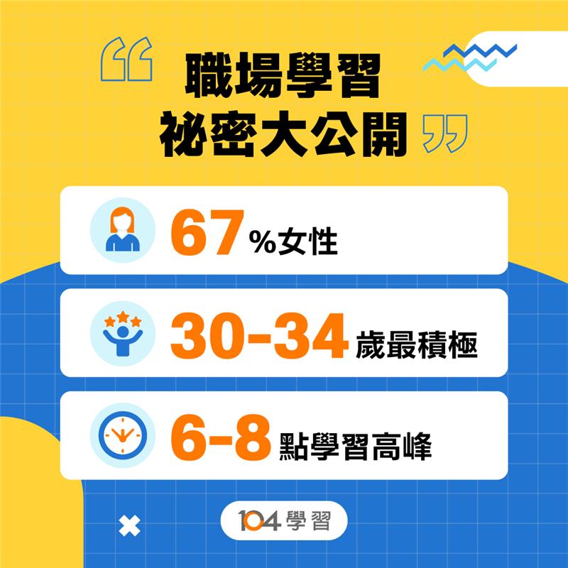 104學習數據:職場學習祕密大公開