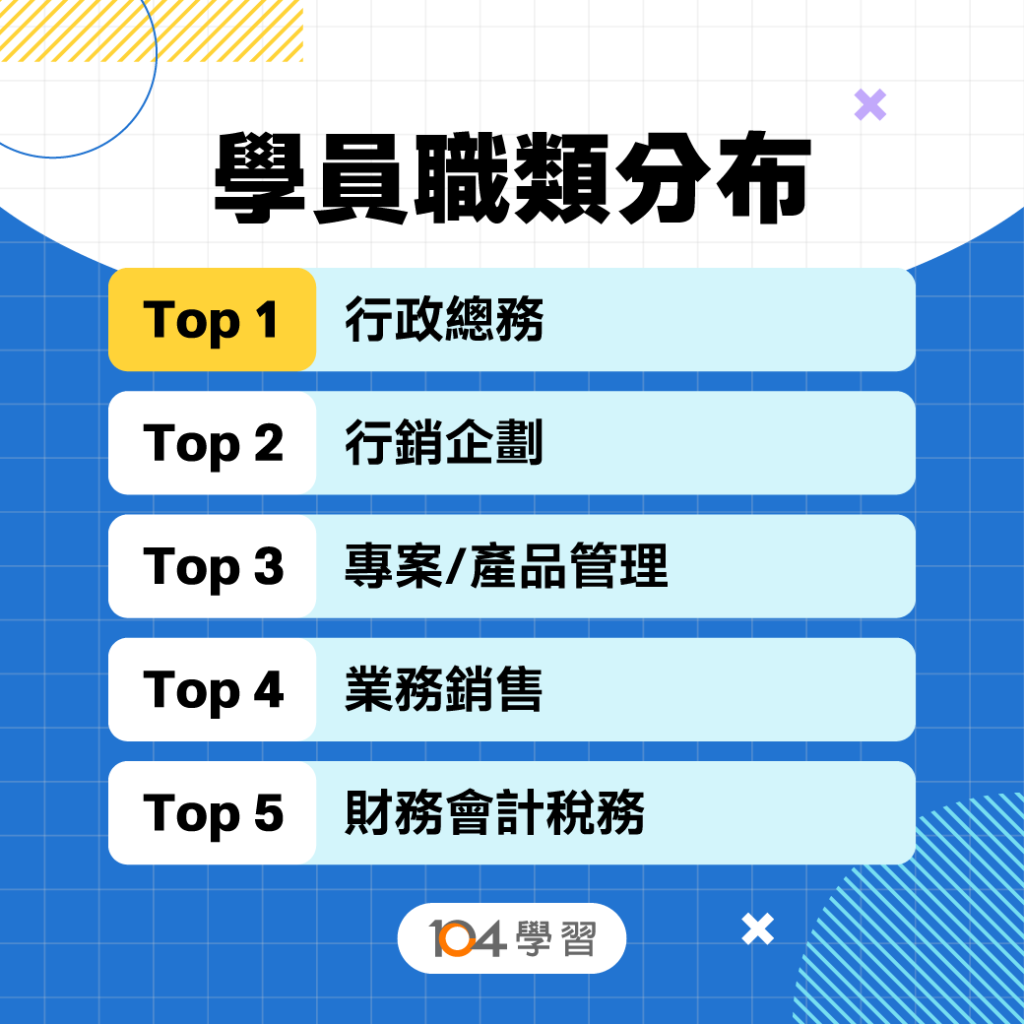 104學習數據:行政總務、行銷企劃、PM進修最積極
