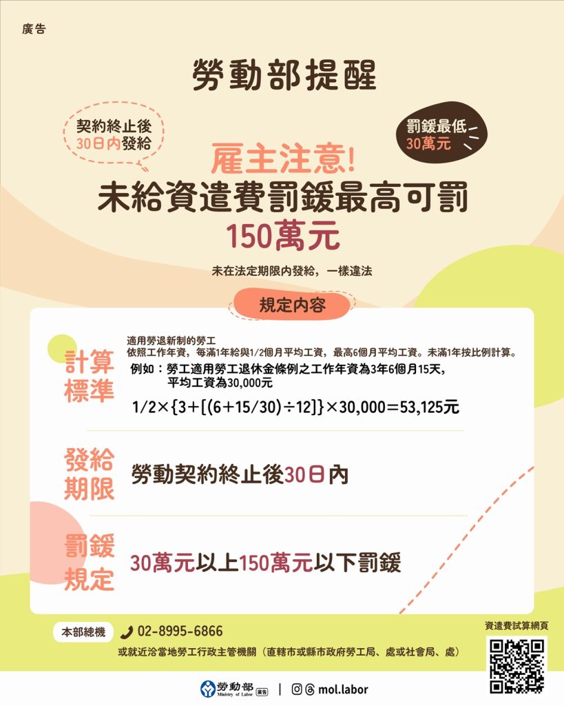 雇主留意！未依標準或依限給付資遣費，最高罰150萬