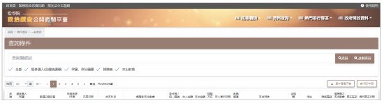 圖1-10 可以查詢擬參選人、政黨、捐贈者跟支出對象,但可能有同名同姓的問題,可以再透過地址跟聯絡電話來做交叉比對