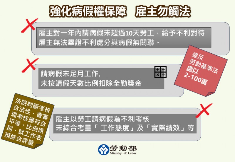 強化病假權保障,雇主勿觸法