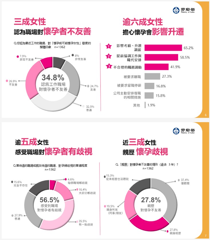 隱形懷孕歧視，職場仍然存在