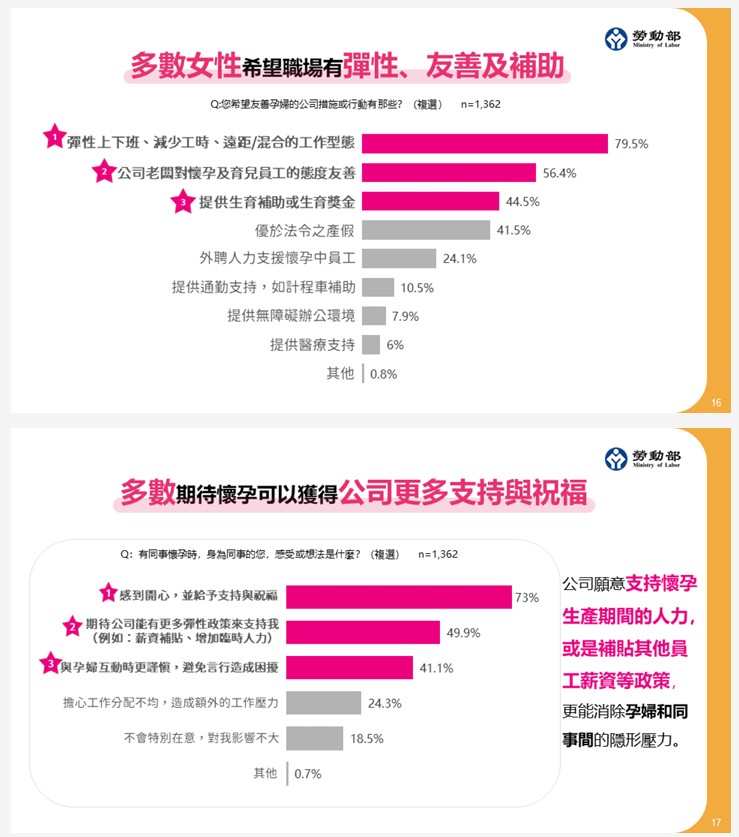 友善職場，老闆態度是關鍵