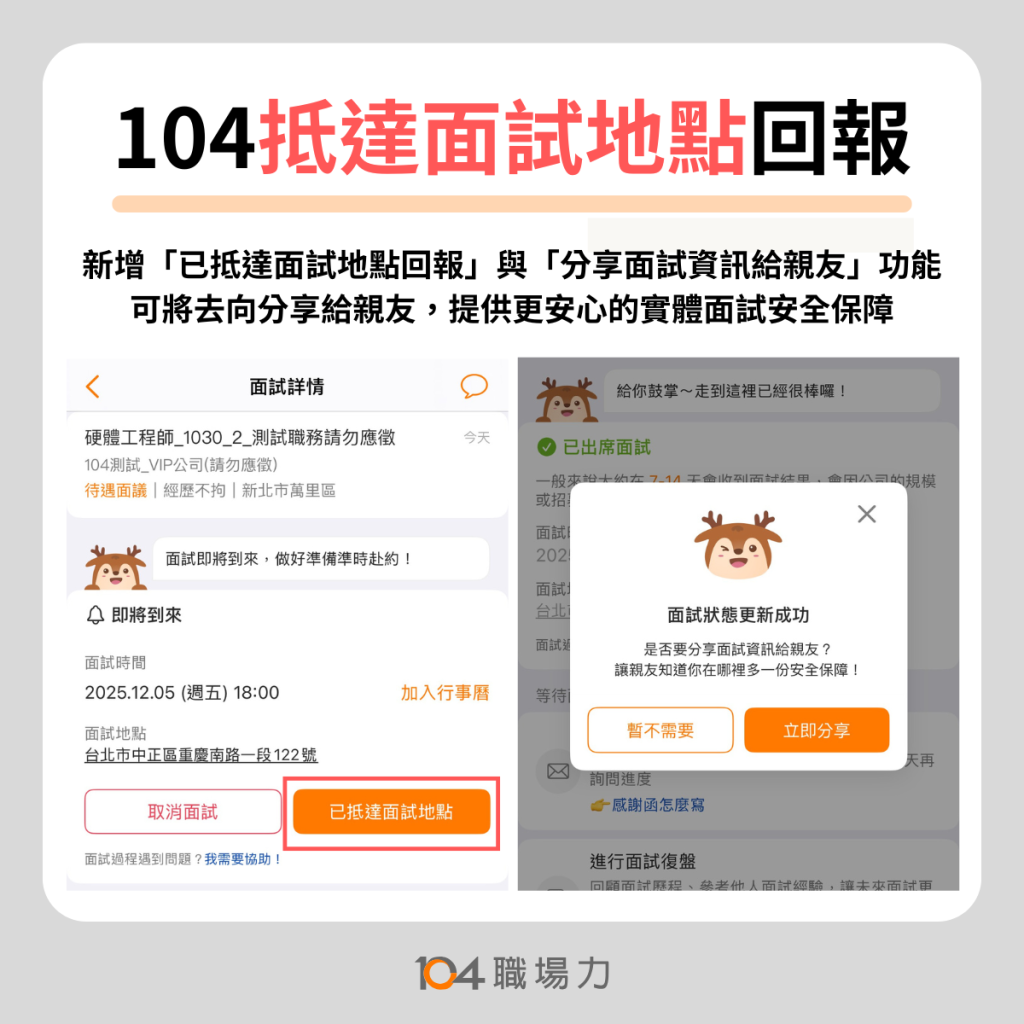 為了提供更安心的面試安全保障,104人力銀行「工作快找App」更新了2項實用功能,分別為「已抵達面試地點回報」與「分享面試資訊給親友」,與您一同維護求職安全!