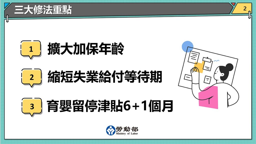 三大就保法修法重點