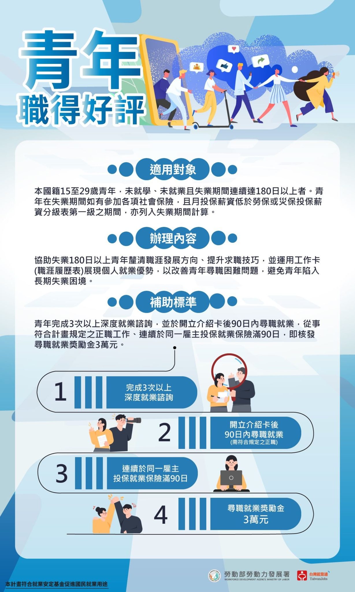 圖片來源：勞動部勞動力發展署「青年職得好評計畫」2026放寬適用條件