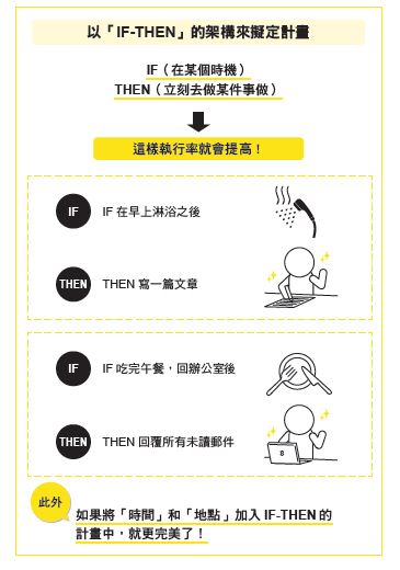 運用「IF-THEN」，將行動具體化