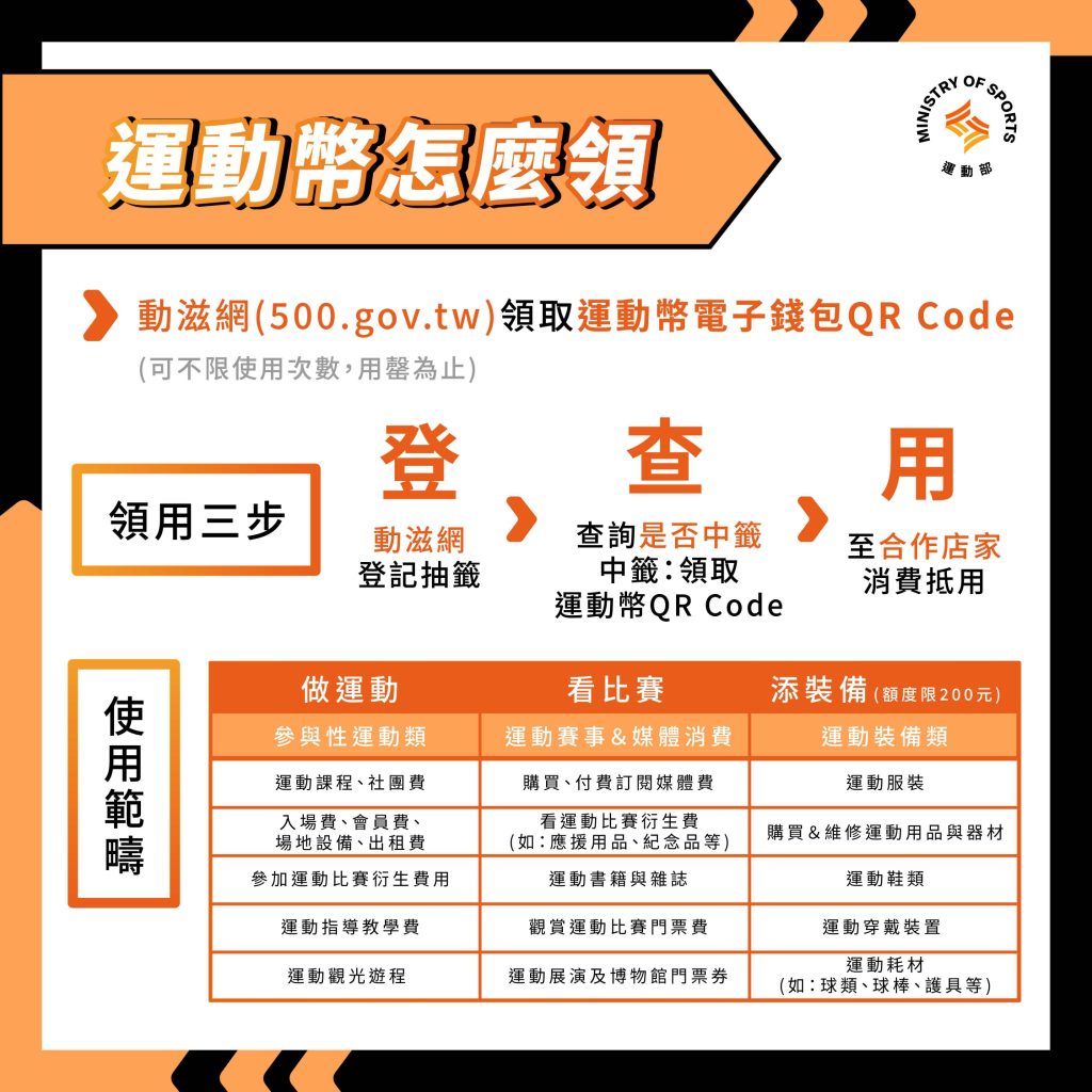 115年運動幣怎麼領？可以用在哪裡？