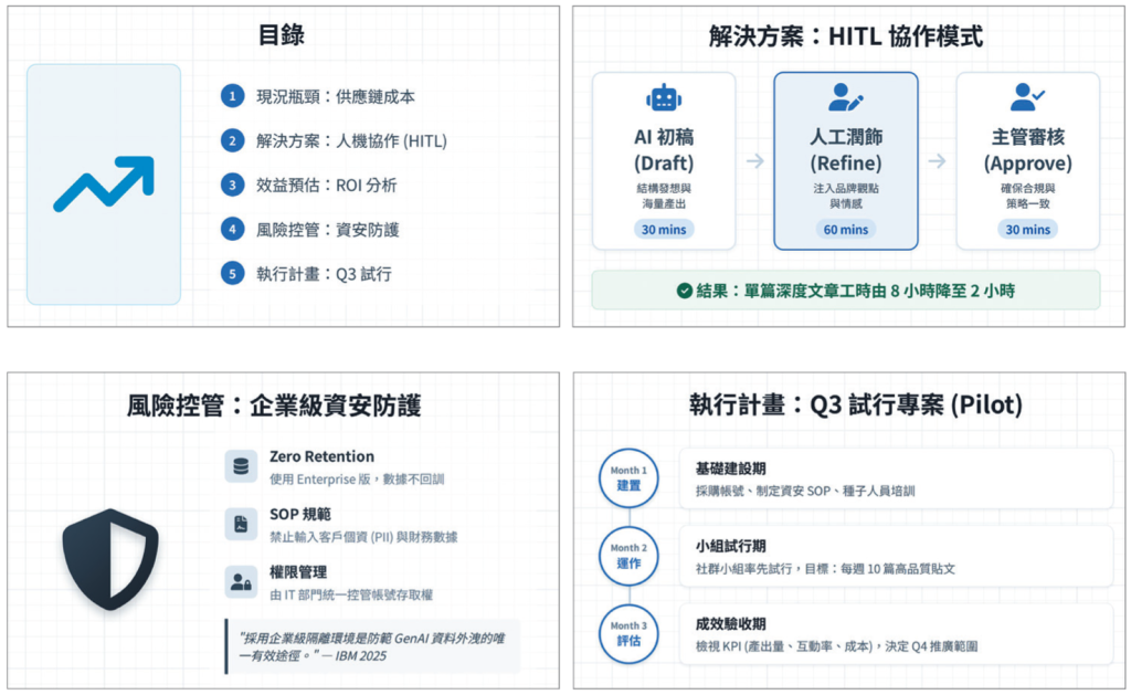 Gemini Canvas簡報模式