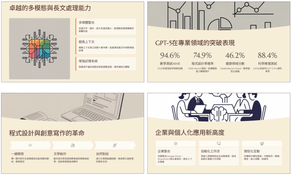 Gamma:AI簡報的先驅者