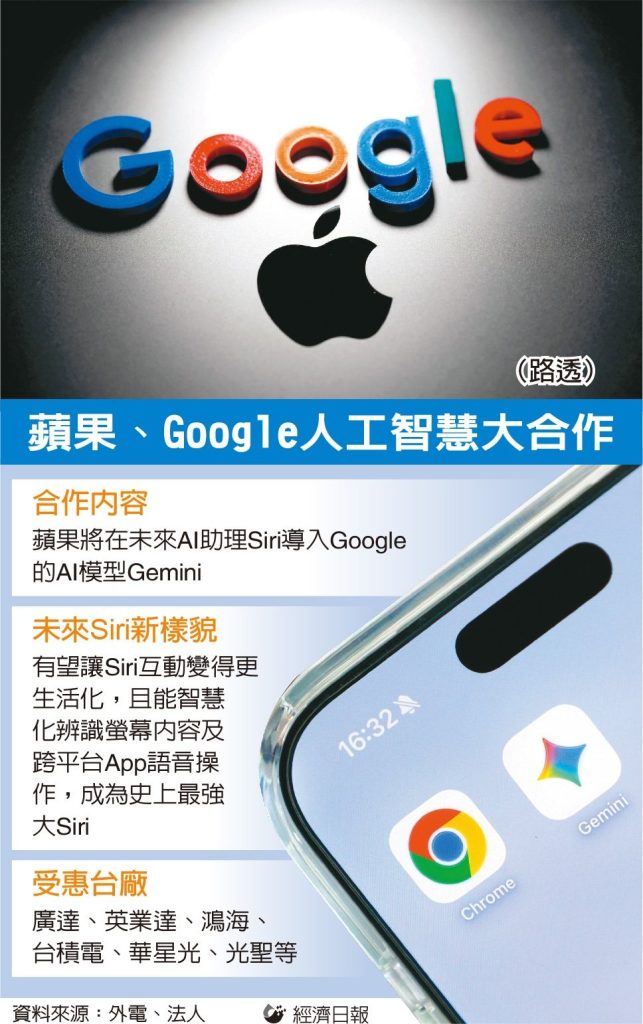 蘋果、Google人工智慧合作內容、未來Siri樣貌、受惠台場等整理圖示，由聯合新聞網授權轉載。