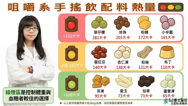 咀嚼系手搖飲配料熱量