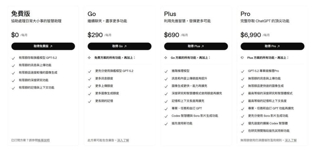 低價訂閱方案「ChatGPT Go」正式在台上線，台灣部分則是每月290元。