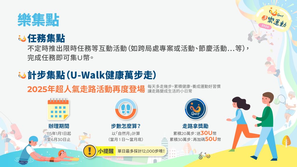115年樂集點之任務集點活動與計步集點活動（U-Walk健康萬步走）